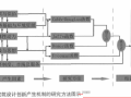 以经济学视角研究建筑设计创新的途径