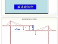 图说施工现场塔吊布置关键技术