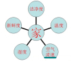 全空气中央空调系统介绍