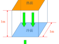 导热系数方法简介