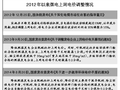 煤电上网电价调整意图何在？