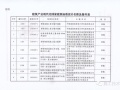 9项建筑产业化国家建筑标准设计陆续实施