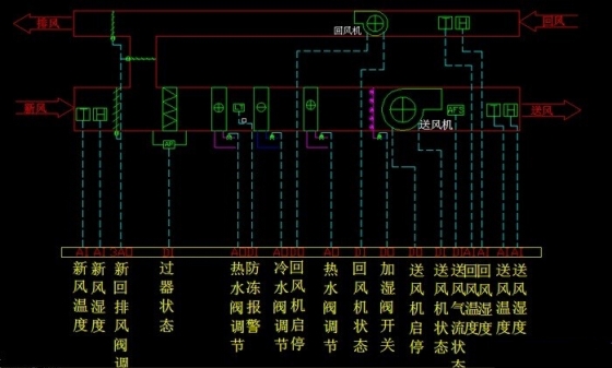 [分享]楼宇自控(空调ba系统)施工应注意的几点问题