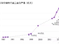 江亿院士谈我国制冷空调行业发展展望