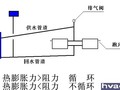 采暖工程施工图预算的编制