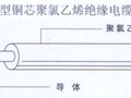 机电工程安装预算知识汇总（电气、给排水、采暖燃气、通风空调）