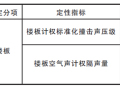 绿色建筑楼板隔声——广州森彻斯浮筑技术隔音减振设计与施工