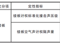 绿色建筑楼板隔声——广州森彻斯浮筑技术隔音减振设计与施工