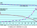 2-氯苯胺废水处理工艺--LEVAPOR MBBR工艺