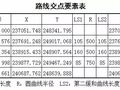 免费、超简单的道路曲线坐标计算方法与教程