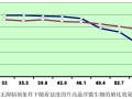 高氨氮工业污水处理工艺