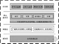 基于物联网的道路路面施工质量实时监控系统研究