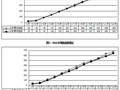 14年房建市政事故522起，安全岂能儿戏！！！