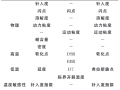 中外基质沥青评价指标及试验方法比较研究