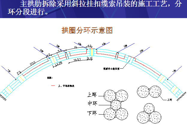 [分享]重庆钢管拱桥主拱肋缆索吊装斜拉扣挂法拆除技术