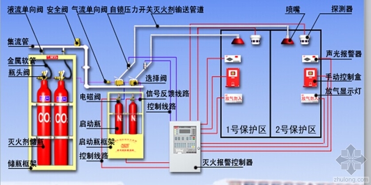 消防气体灭火系统主要部件检查要点