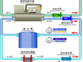 冰蓄冷空调的原理及应用说明