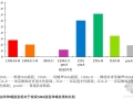 当代路面与压实机械发展的新趋势一