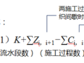 房建实务专题突破------施工进度控制001