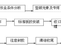 联合博雅》铝板密拼安装施工工法