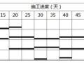 房建实务专题突破