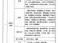 [甩点干货]目前最全最新的建筑工程资料（全套）了，建议收藏