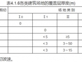 最新版《建筑抗震设计规范》强条汇总（一）