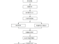 路堑开挖施工工艺方法