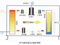 浅谈暖通空调安装施工中存在的问题