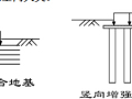 公路路基施工新技术-复合地基