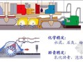 图解：公路及桥梁工程质量通病的防治