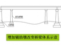 桥梁加固方法--改变结构受力体系加固法