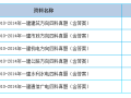 2010-2014年一级建造师考试真题及答案