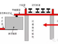 道路下穿铁路大型框架桥顶进施工图解