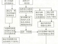 基于全寿命周期养护成本理念的沥青混凝土路面就地热再生技术经济分