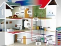 万科内部资料地源热泵施工工艺（一）