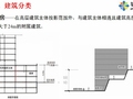 《建筑设计防火规范》GB50016-2014修订主要内容