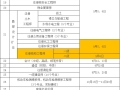 2015年注册结构工程师考试报名最新消息