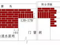 常用施工工艺详解[已整理，可下载]