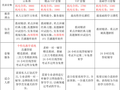 一建机电考试[每日一练]（2015年7月21日）