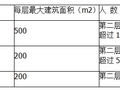 最常用建筑设计规范，不看不知道