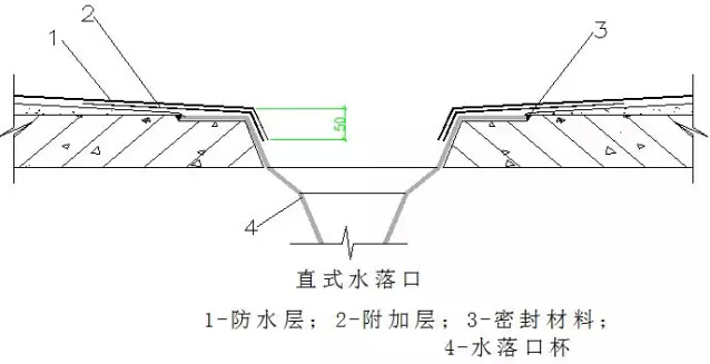 19水落口及水落管-直式水落口的防水构造