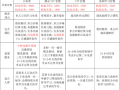 一建机电考试[每日一练]（2015年7月30日）