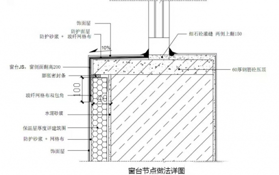 窗台节点做法详图