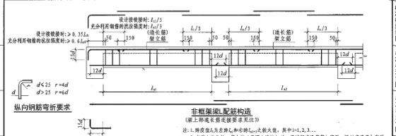 [专家答疑]主次梁交接处的箍筋