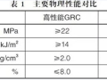 高性能GRC幕墙板的应用