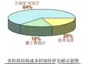 在建筑业一片低迷的2015，看如何从结构设计上省钱！