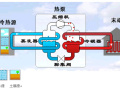 地源热泵能源空调系统————工作原理及优势