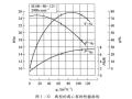 离心泵的选用和性能曲线