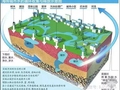 海绵城市建设效果评价办法与指标出台